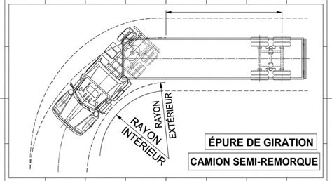 Schéma d'un châssis de tracteur à angle de braquage élevé