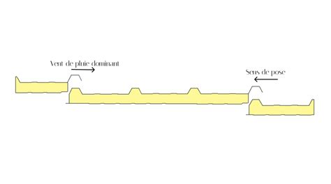 Gros plan sur la jonction entre deux panneaux de bordure en acier galvanisé