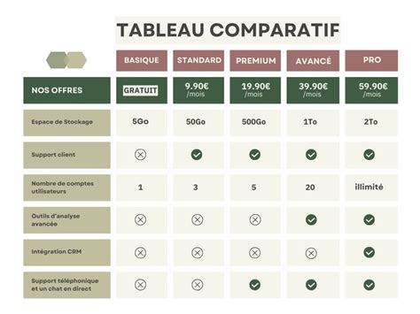 Tableau comparatif des formes de plantes et de leur effet visuel