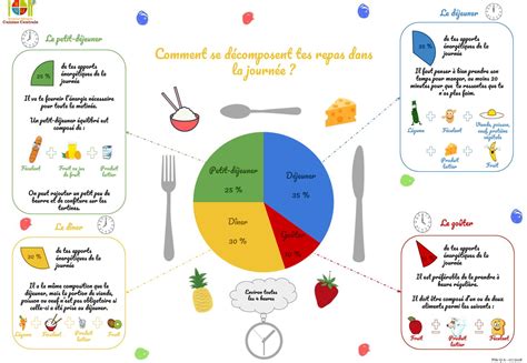 infographie montrant la répartition des nutriments dans une portion de soupe aux fèves