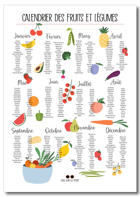 calendrier des fruits et légumes de saison