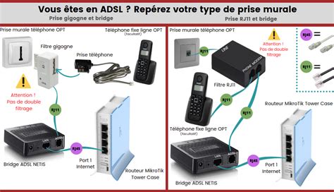 Schéma de branchement ADSL