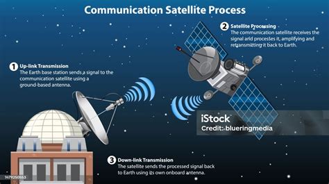Infographie montrant le fonctionnement de l'indice satellite pour les prairies