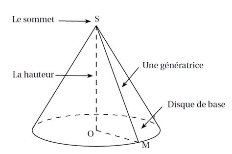 Schéma de fonctionnement du cône d'arrosage en céramique inséré dans un pot