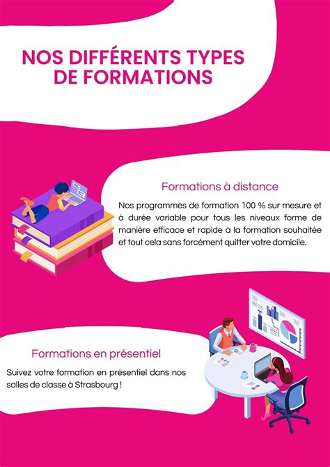 Infographie sur les types de formations en permaculture
