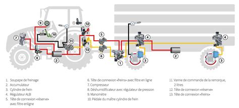 Schéma de principe du circuit pneumatique de l'intercep