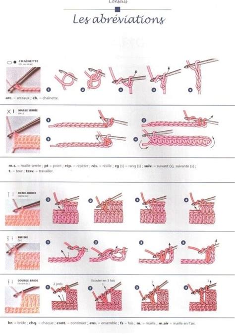 Techniques de base du crochet : maille serrée, augmentation, diminution
