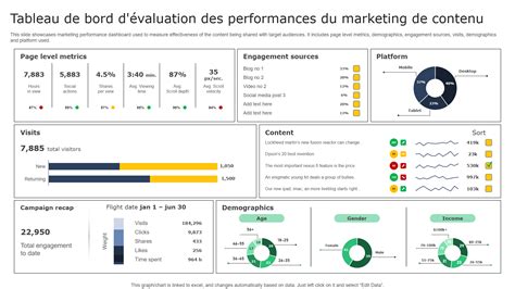 Illustration d'un tableau de bord de marketing digital montrant la croissance d'une communauté