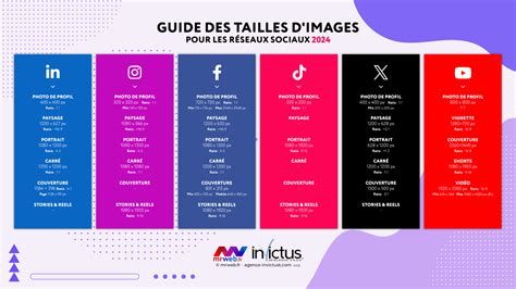 Infographie montrant les dimensions optimales pour les posts de réseaux sociaux