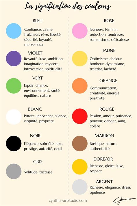 Schéma explicatif des différentes couleurs d'hortensias et leur signification symbolique