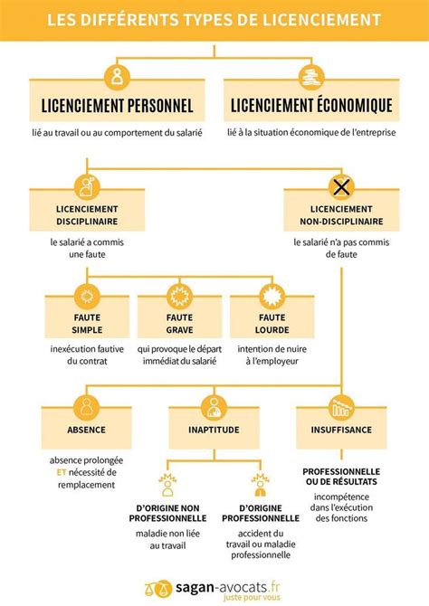 Infographie illustrant les différents réglages de débit selon le type de produit (semences, engrais, sel).