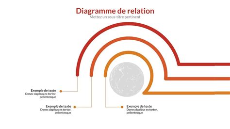 Diagramme montrant les différentes branches de l'horticulture