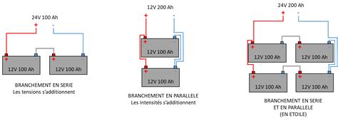 Infographie illustrant l'ordre de branchement et de débranchement des bornes d'une batterie 12V