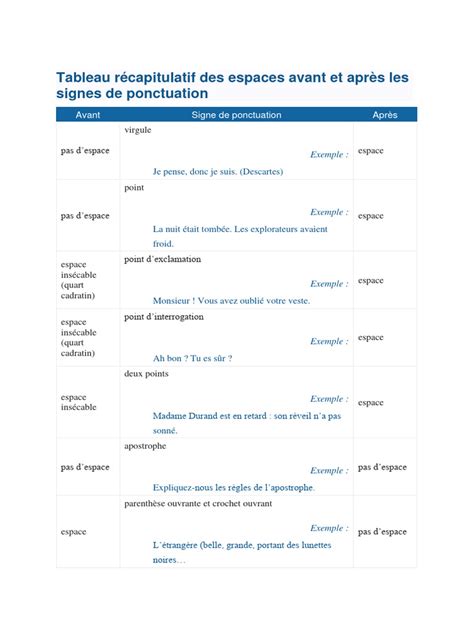 Tableau récapitulatif des espaces de culture idéaux par puissance d'ampoule