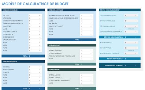 Calculateur de budget pour maraîchers