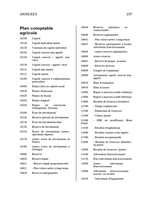Schéma du Plan Comptable Agricole