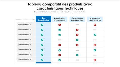 Tableau comparatif des caractéristiques techniques des retourneurs
