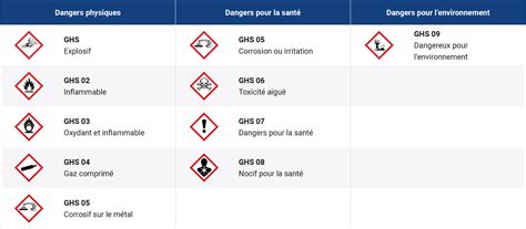 Pictogramme de danger H412