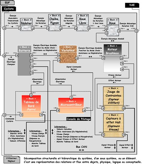 Diagramme représentant l'interconnexion des différentes branches du savoir (sciences, philosophie, religion) issues de 