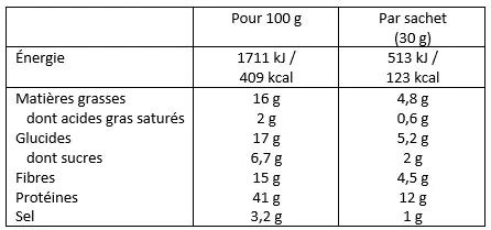 Tableau comparatif des valeurs nutritionnelles et bienfaits de l'hibiscus, du thé vert, du rooibos et du thé noir