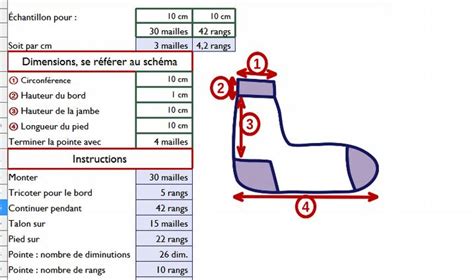 Schéma d'une bordure de chaussette tricotée