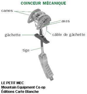 Schéma technique d'un coinceur mécanique dans une fissure de granit