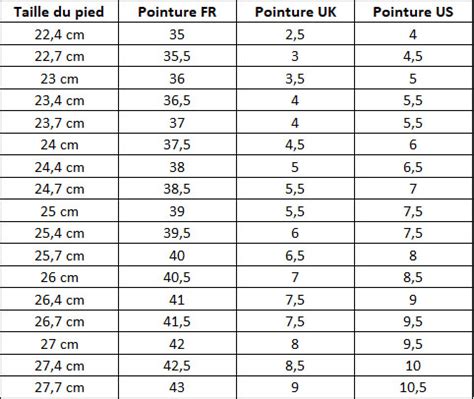 Tableau de correspondance des pointures