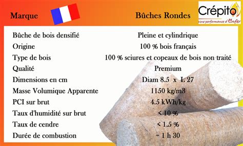 Infographie sur les avantages des bûches densifiées
