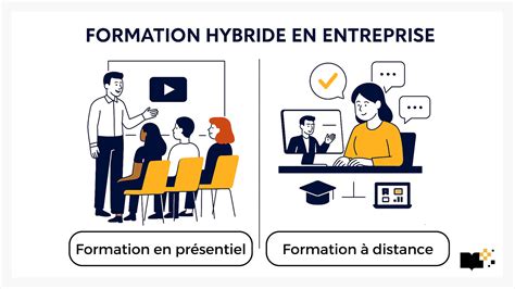 Schéma illustrant la formation hybride