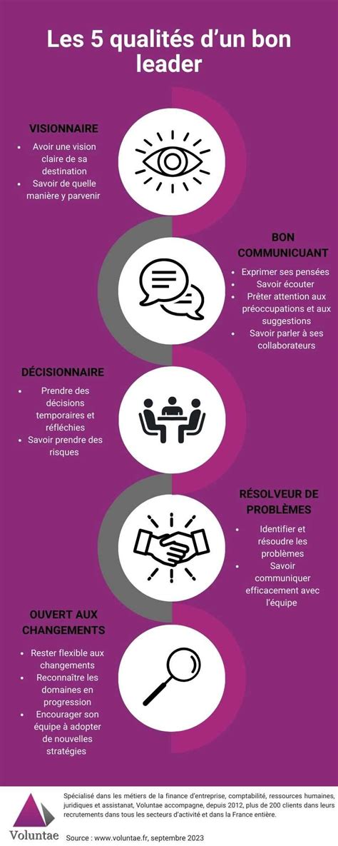 Infographie présentant les caractéristiques d'un bon nom d'équipe