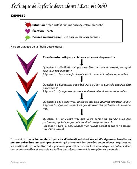 Diagramme illustrant le 