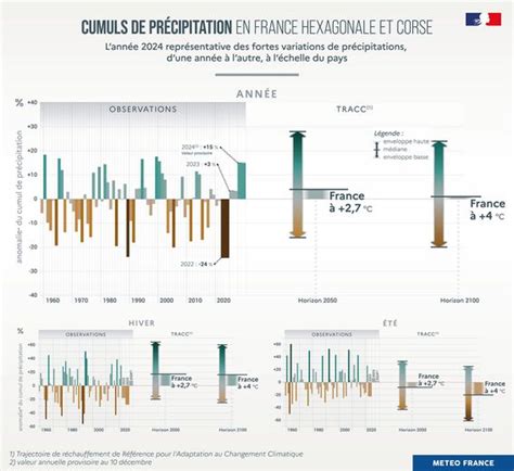 Diagramme des conditions de cumul ARE et stage