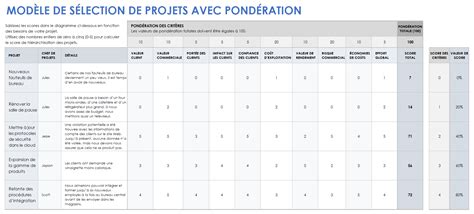 Tableau de sélection des outils de jardinage par type de végétation