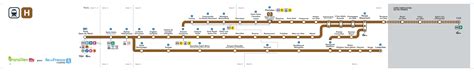 Diagramme simplifié des gares desservies sur la ligne H vers Persan-Beaumont