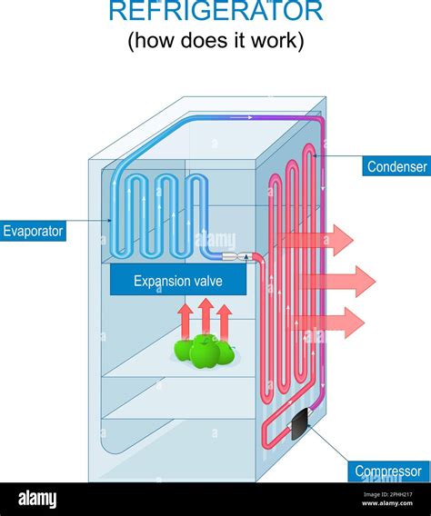 Schéma de fonctionnement d'un collecteur de fumier tracté par un quad