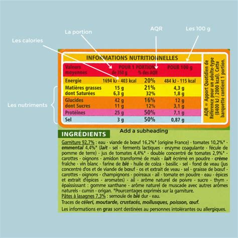 infographie expliquant comment lire une étiquette de conserve de tomates