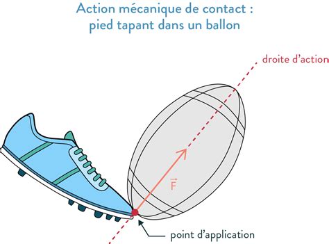 Égrappoir mécanique en action