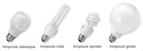 Différents types de lampes de culture LED