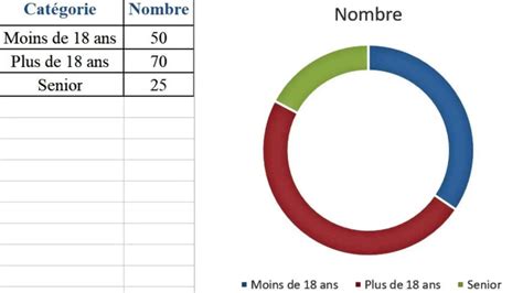 Graphique en camembert montrant la répartition des stagiaires par origine professionnelle (cadres, professions intermédiaires, employés, ouvriers).