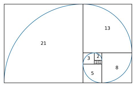 Diagramme illustrant la spirale de Fibonacci appliquée à une composition