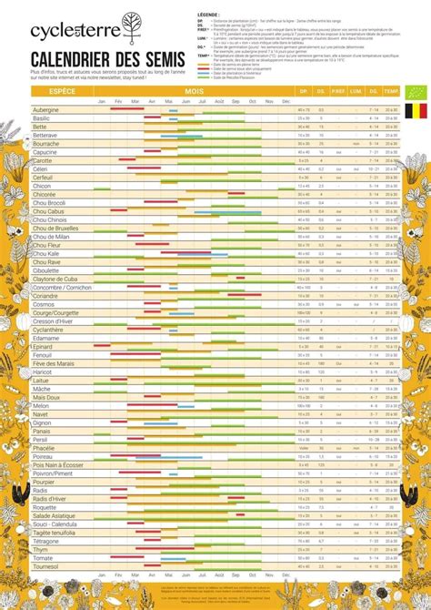 Calendrier annuel des récoltes agricoles en France