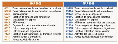 Tableau comparatif des codes NAF/APE actuels et NAF 2025
