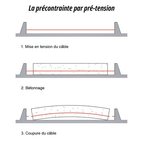 Schéma illustrant la tension des fibres et l'enroulement des bords d'un tricot