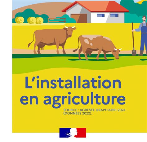 infographie résumant les étapes administratives pour l'installation agricole en France