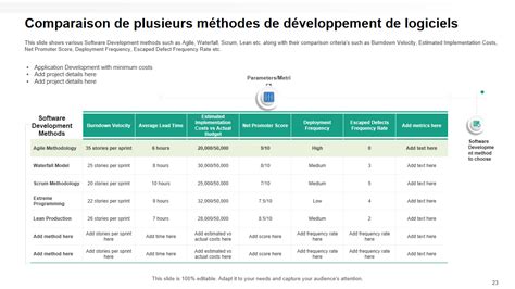 comparaison visuelle entre les méthodes de culture conventionnelles et biologiques
