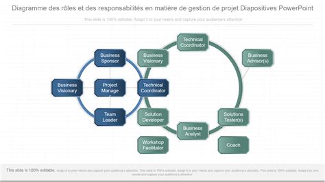 Schéma illustrant les responsabilités du tuteur dans la gestion des biens mobiliers