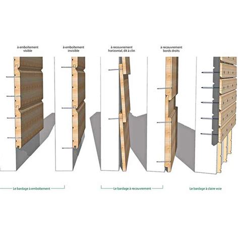 Schéma comparatif : pose verticale versus pose horizontale des tasseaux