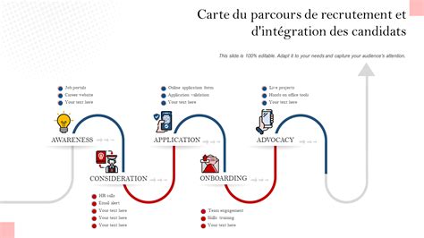 Schéma illustrant le parcours de candidature du commerçant vers l'agrément FDJ