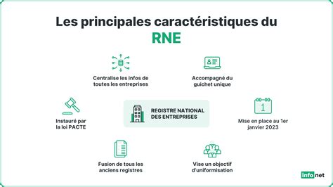Schéma illustrant le fonctionnement du Registre National des Entreprises (RNE) et le rôle de l'INPI dans la gestion des données