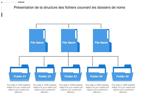 Diagramme montrant l'emplacement des fichiers CSS dans la structure d'un thème de blog